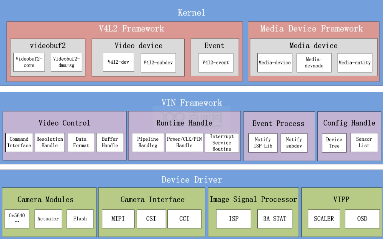 Как установить csi linux