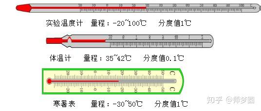 沪科2011课标版初中物理九年级全册第一节 温度与温度计公开课优质课