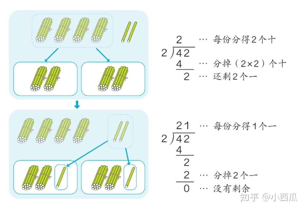 1-6年级小学数学知识点汇总 - 知乎