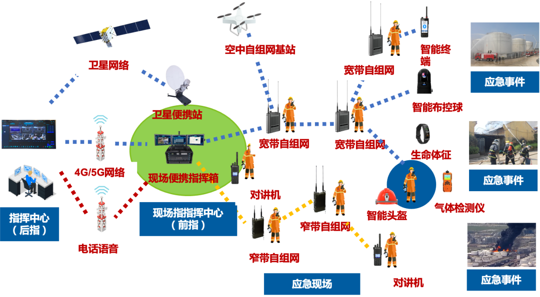 卫星通信拓扑图图片