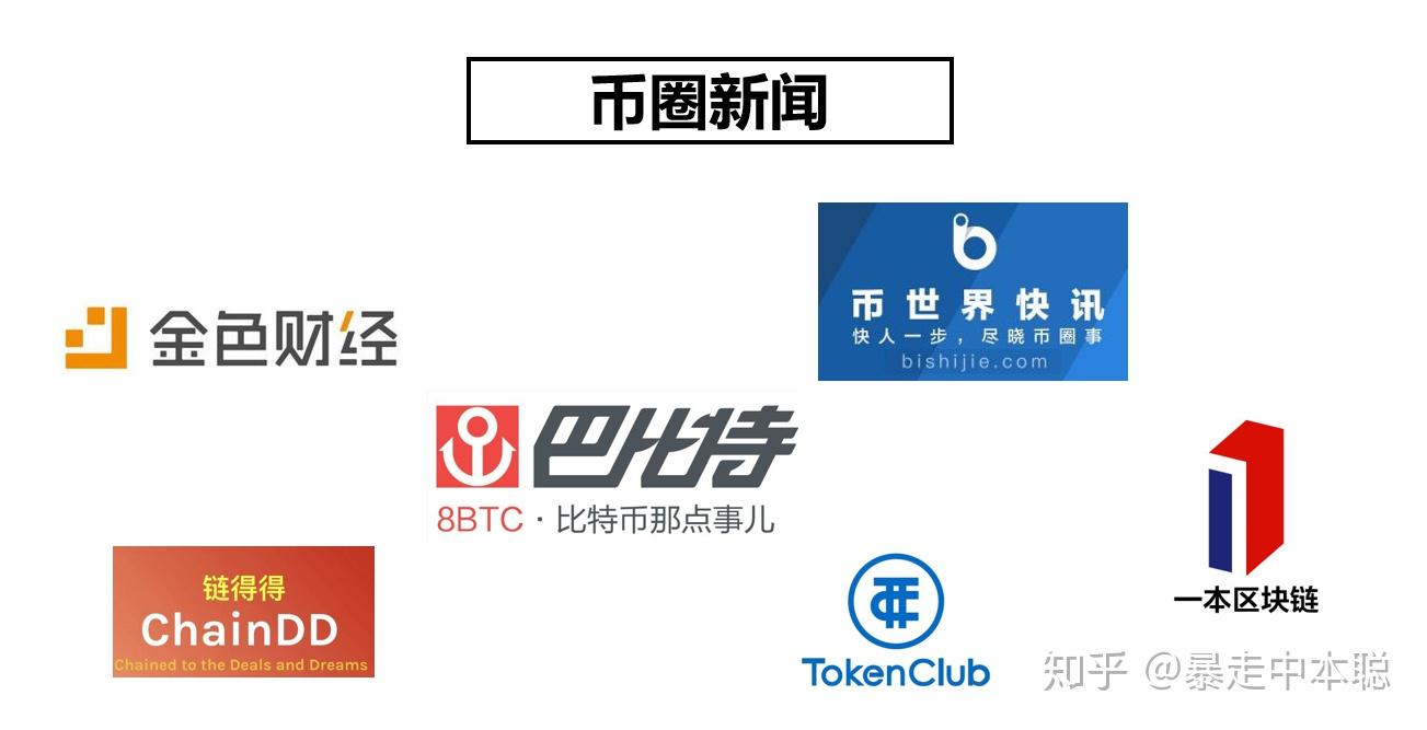 币圈新人投资数字货币必备APP清单- 知乎