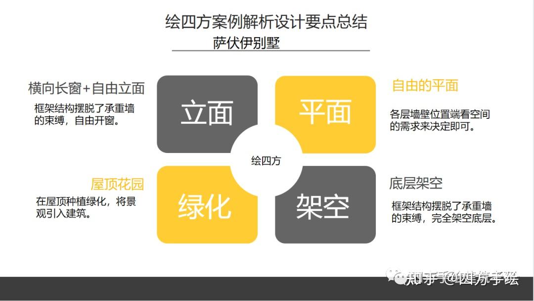 建筑设计案例17 | 萨伏伊别墅 柯布西耶 - 知乎