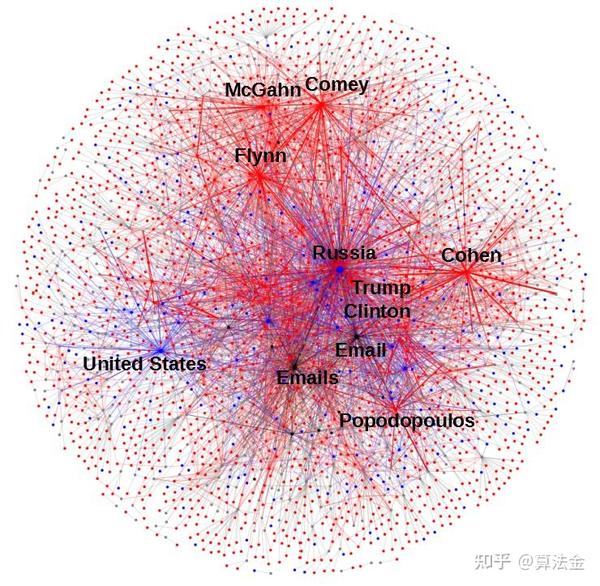 Pyvis,一个超酷的 Python 库 - 知乎