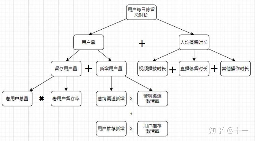 抖音业务流梳理及指标拆解