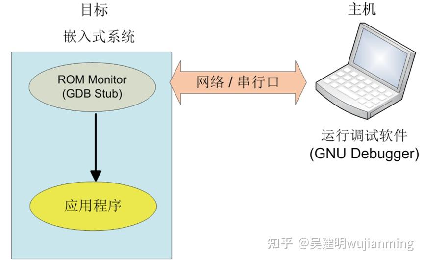 RISC-V 指令集介绍（四） - 知乎