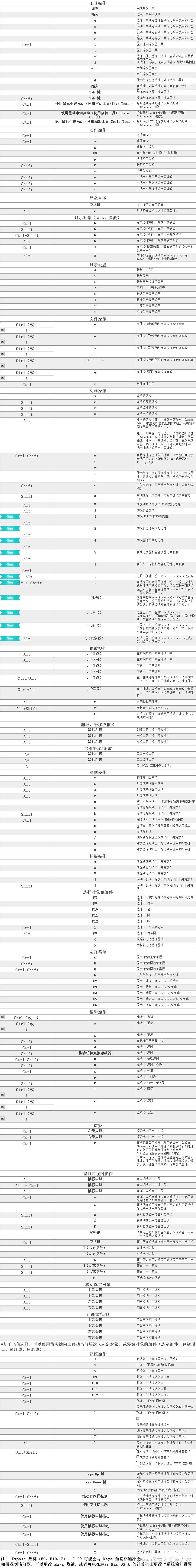 说明在 mac os x 版 maya 中使用热键时可能会遇到的不同之处.