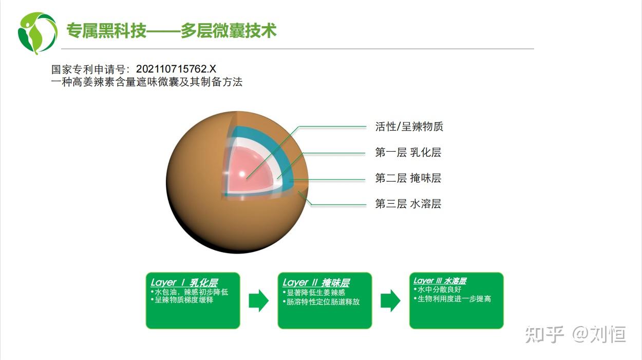 生姜油细胞示意图图片