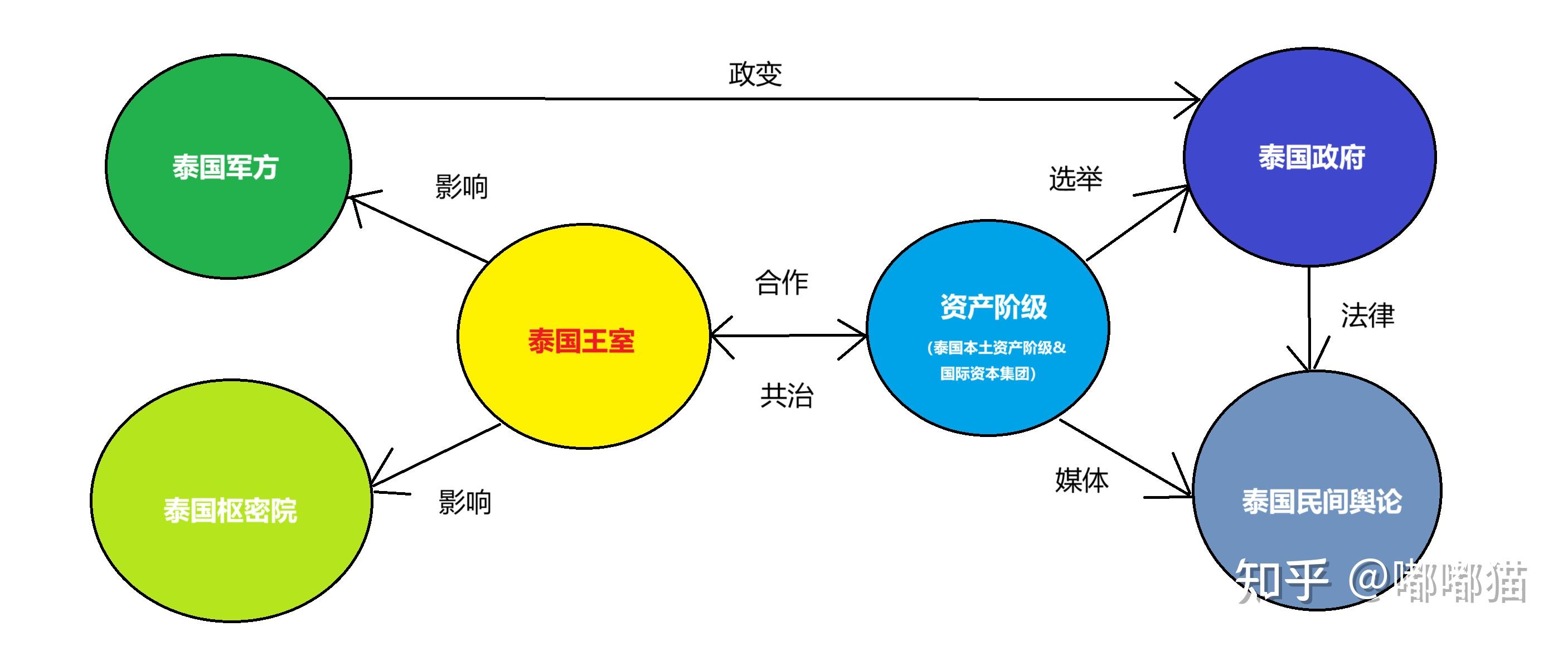 精辟的总结