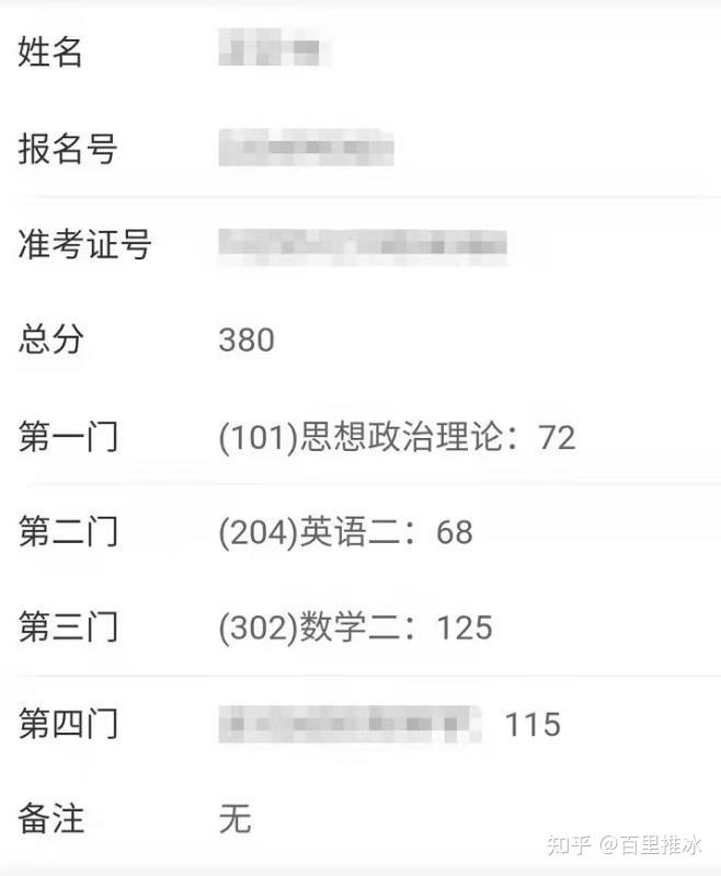 干货预警:23考研全程复习攻略及高分规划 - 知乎