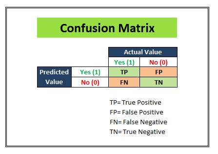 confusion matrix