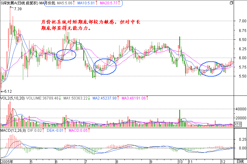 股票月价托形成图片图片