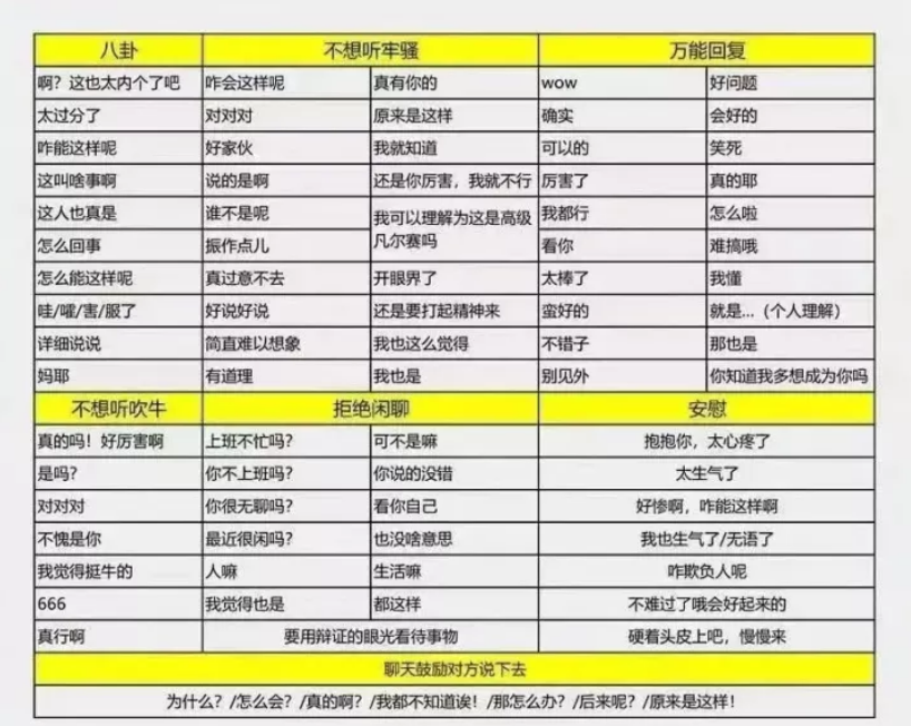 万能聊天回复背景图日常敷衍 用了这个还怕不会聊天吗 知乎