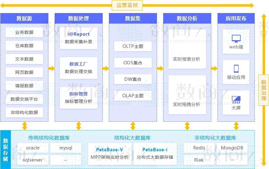 全年盈利144亿李宁如何借供应链再度崛起