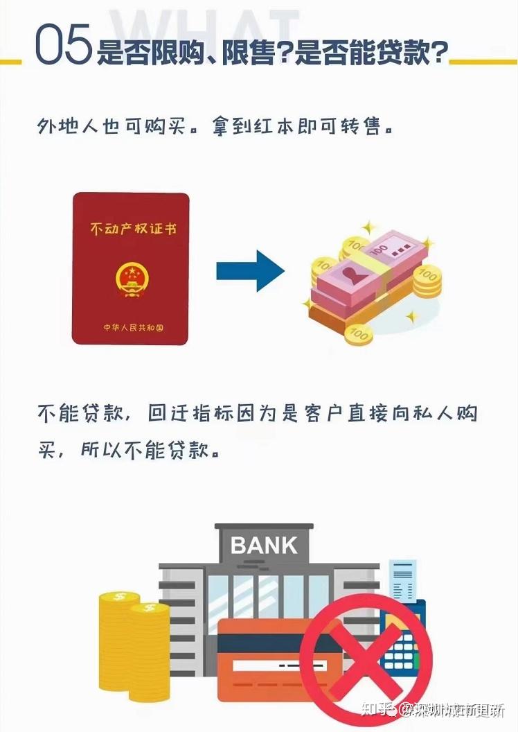 深圳 回迁房指标 10问!一问读懂 少走弯路..... - 知乎