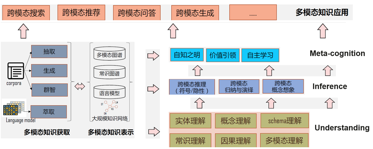 一文詳解多模態認知智慧