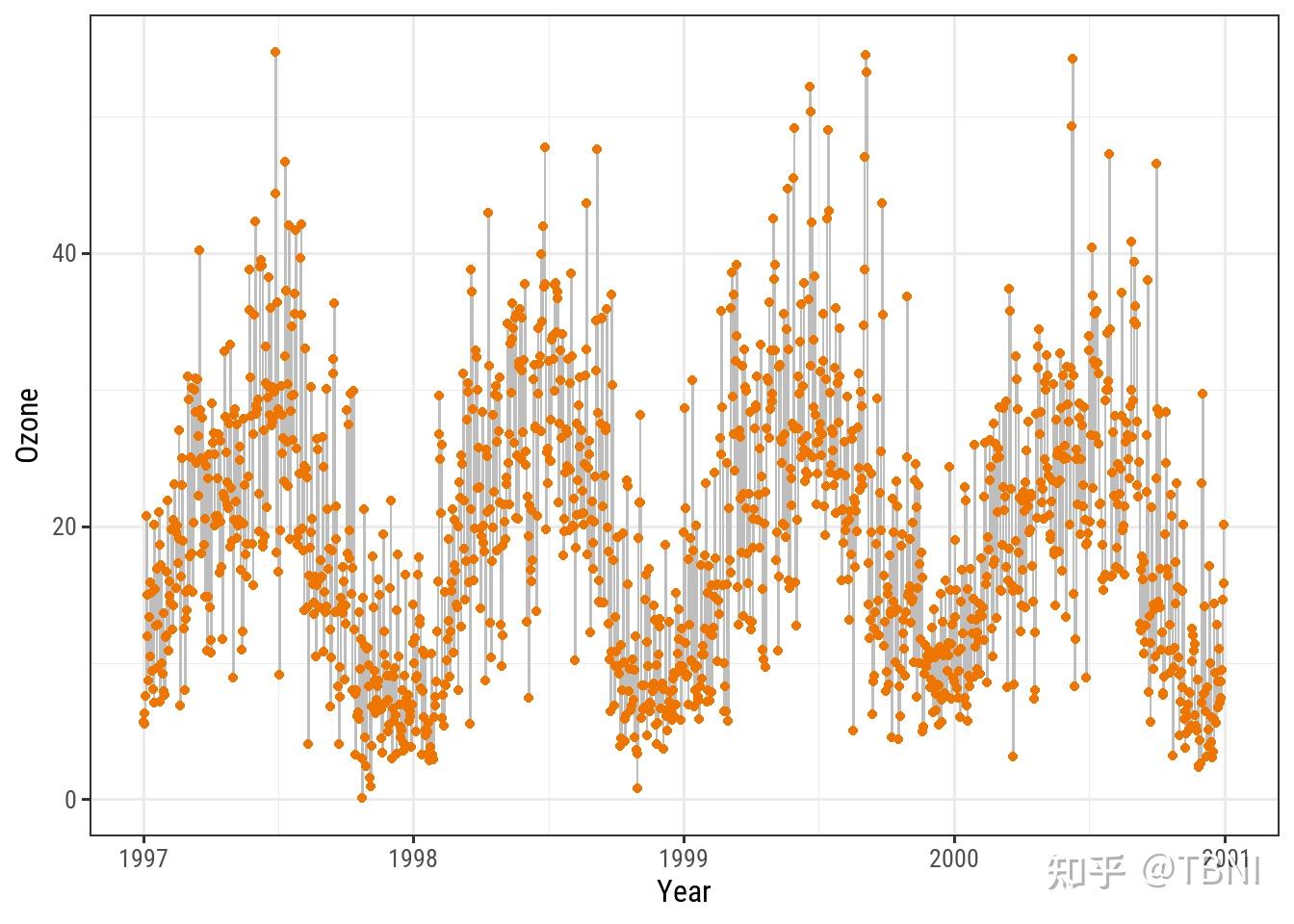 python的ggplot库实例 python ggplot-csdn博客... ggplot2作图最全教程(上) - 知乎
