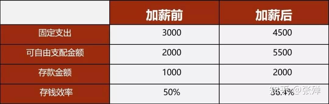 你真的会存钱吗存钱的最佳方式90的人都不知道