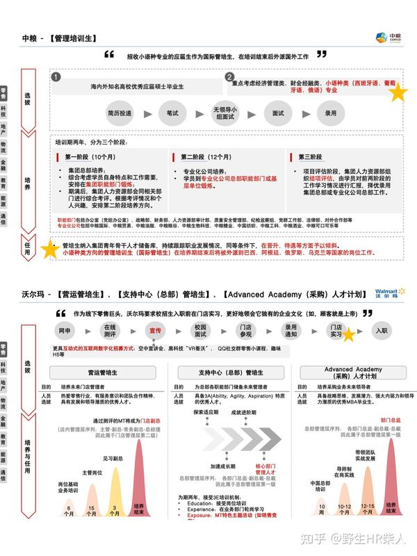 18家大厂管培生培养方案 - 知乎