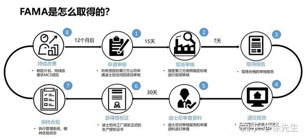 什么是FAMA? - 知乎