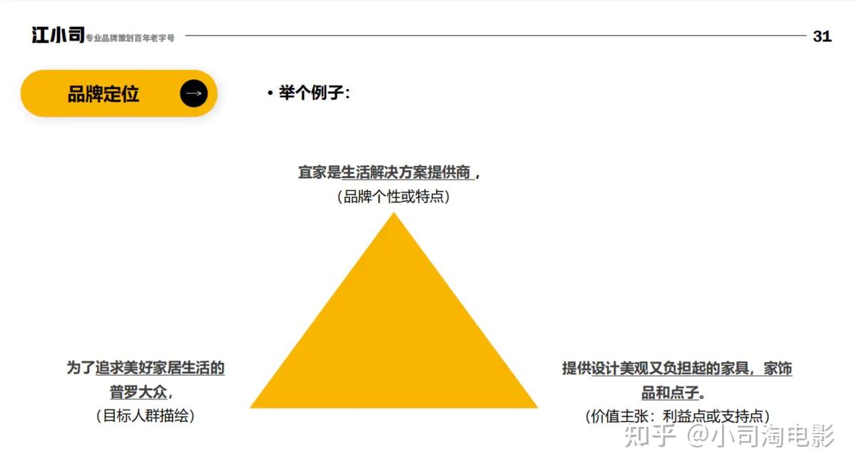 品牌定位工具:品牌三角形