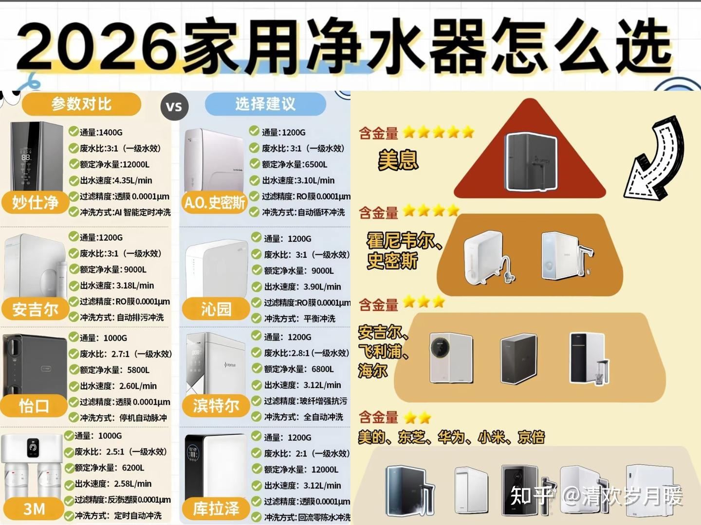2026家用净水器怎么选?热门十大排行净水器哪一款好?