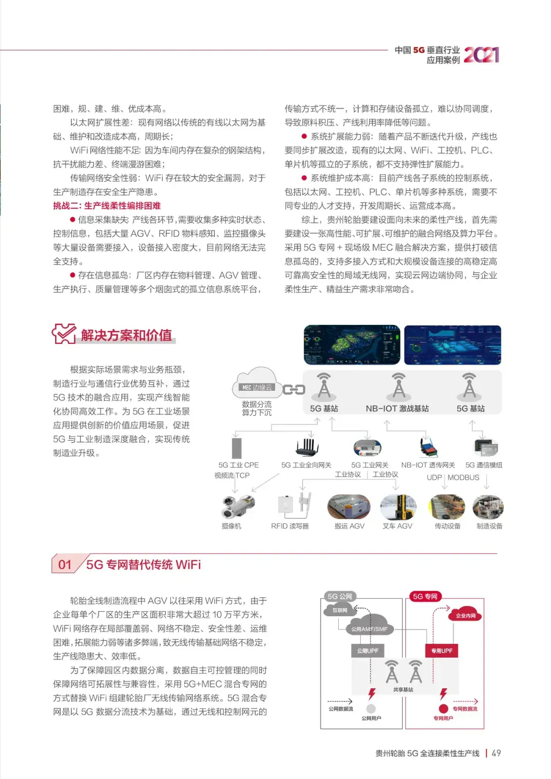 21个5G垂直应用案例,一览新一代信息技术发展现状51 21个5G垂直应用案例,一览新一代信息技术发展现状