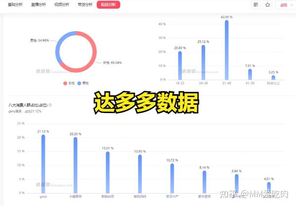 抖音粉丝增长技巧分享 (抖音粉丝增长小窍门)-初仟社区