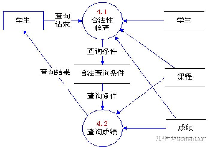 软件工程状态转换图图片