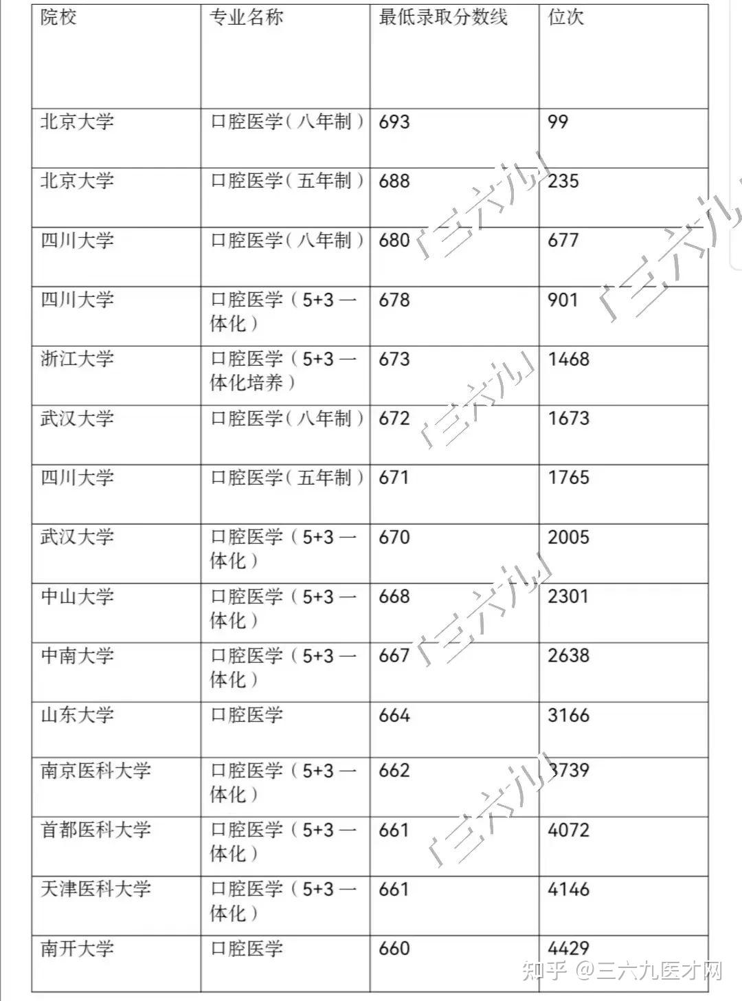 南京医科大学专业分数_天津医科大学分数线_天津财经大学分数