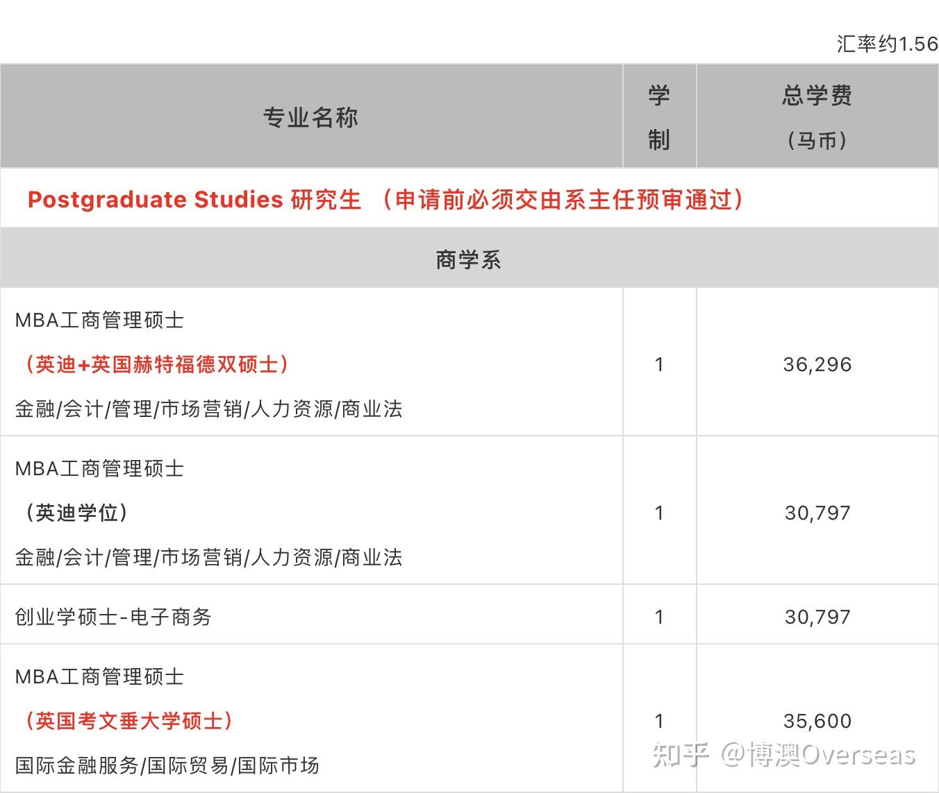 英迪大学博士图片