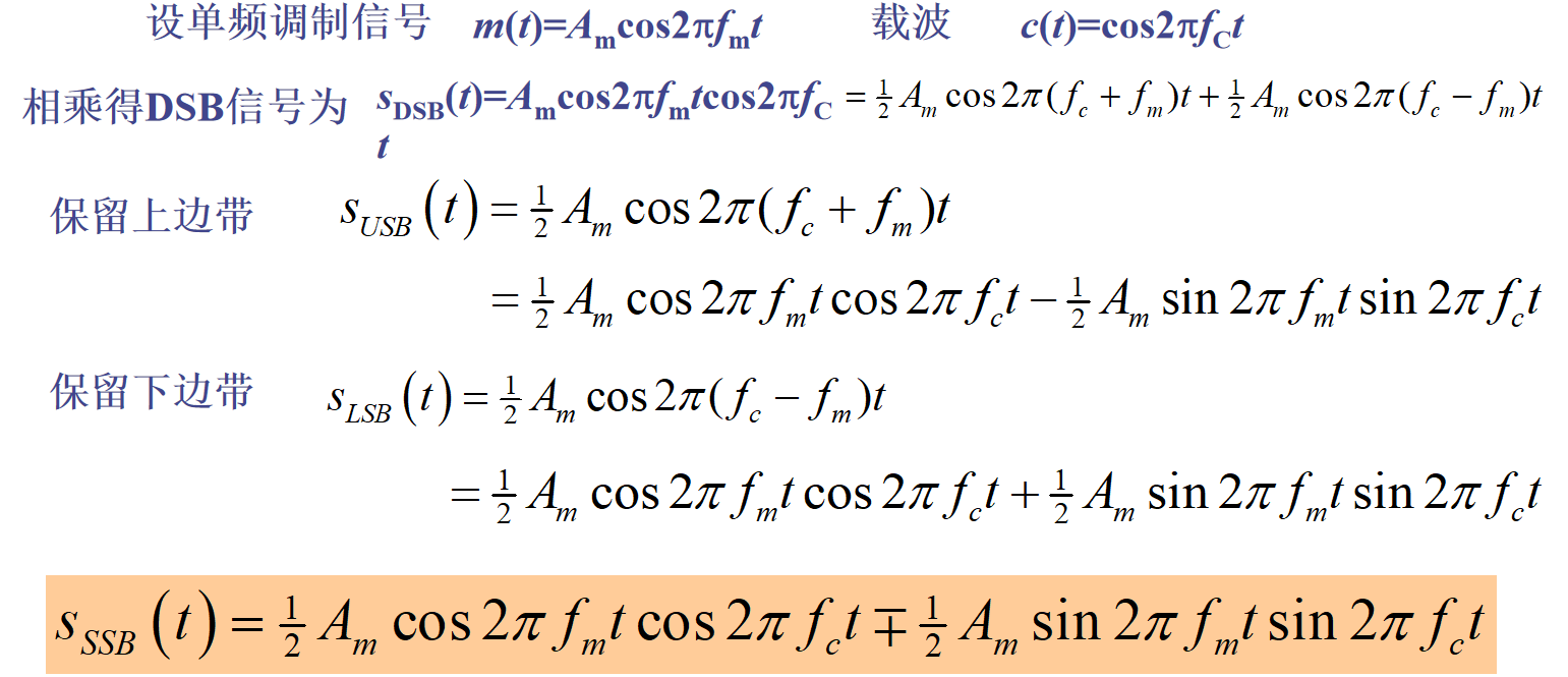 现代通信原理基础复习 - 知乎