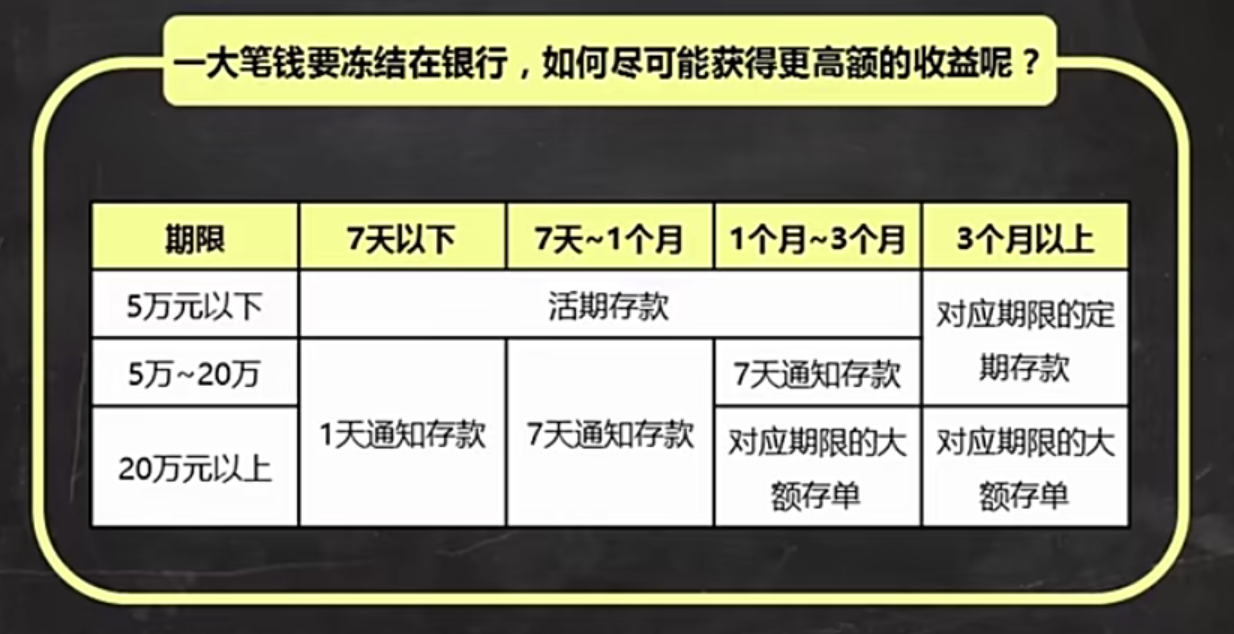 银行存款几天算有效流水 zhuanlan.zhihu.com
