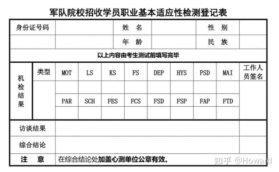 心理测试军队院校军检征兵军医军校国防生等de职业基本适应性检测