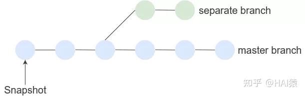 还不会使用 GitHub ?一文总结GitHub使用指南25 还不会使用 GitHub ?一文总结GitHub使用指南