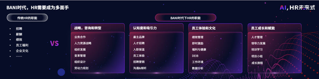 石磊:BANI时代下,企业人才管理破局之道 - 知乎
