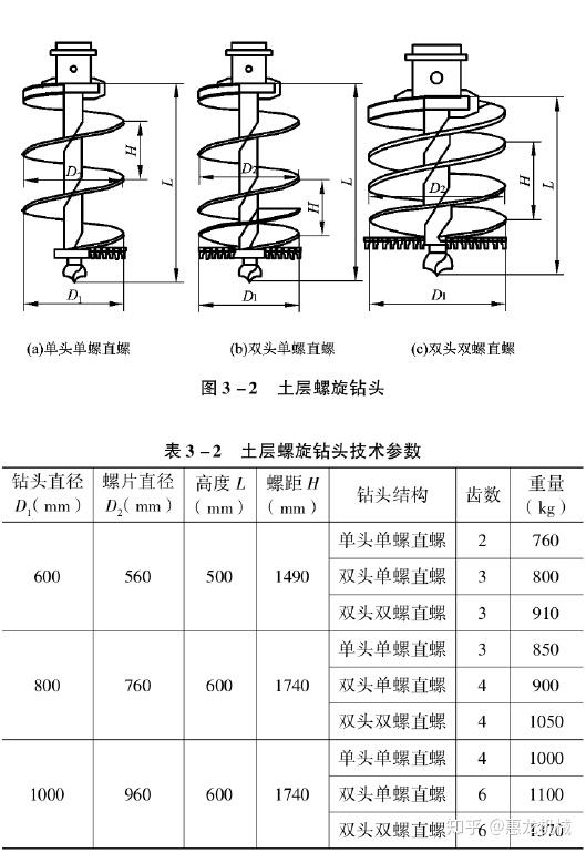 冲击钻钻头种类图解图片