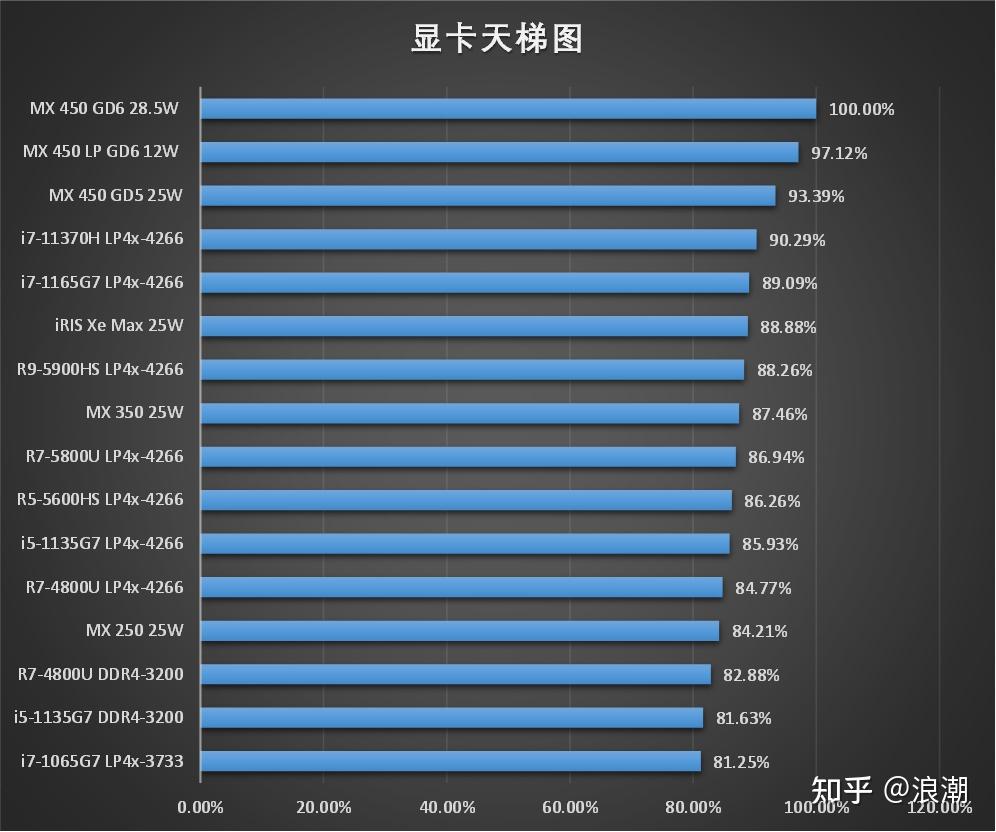 2023輕薄本筆記本電腦推薦2月值得買的輕薄本選購指南