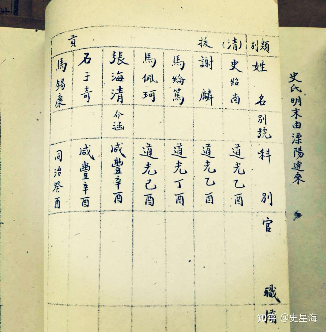 史姓姓氏名望人物 - 知乎