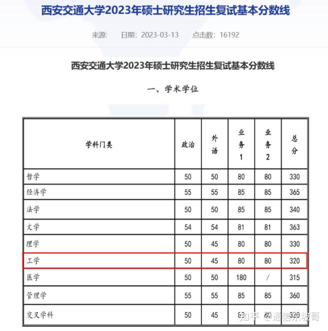 23电子调剂必看！各大高校公布2023考研调剂公告（三），持续更新中…… 知乎