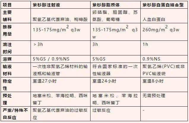 紫杉醇分子量图片