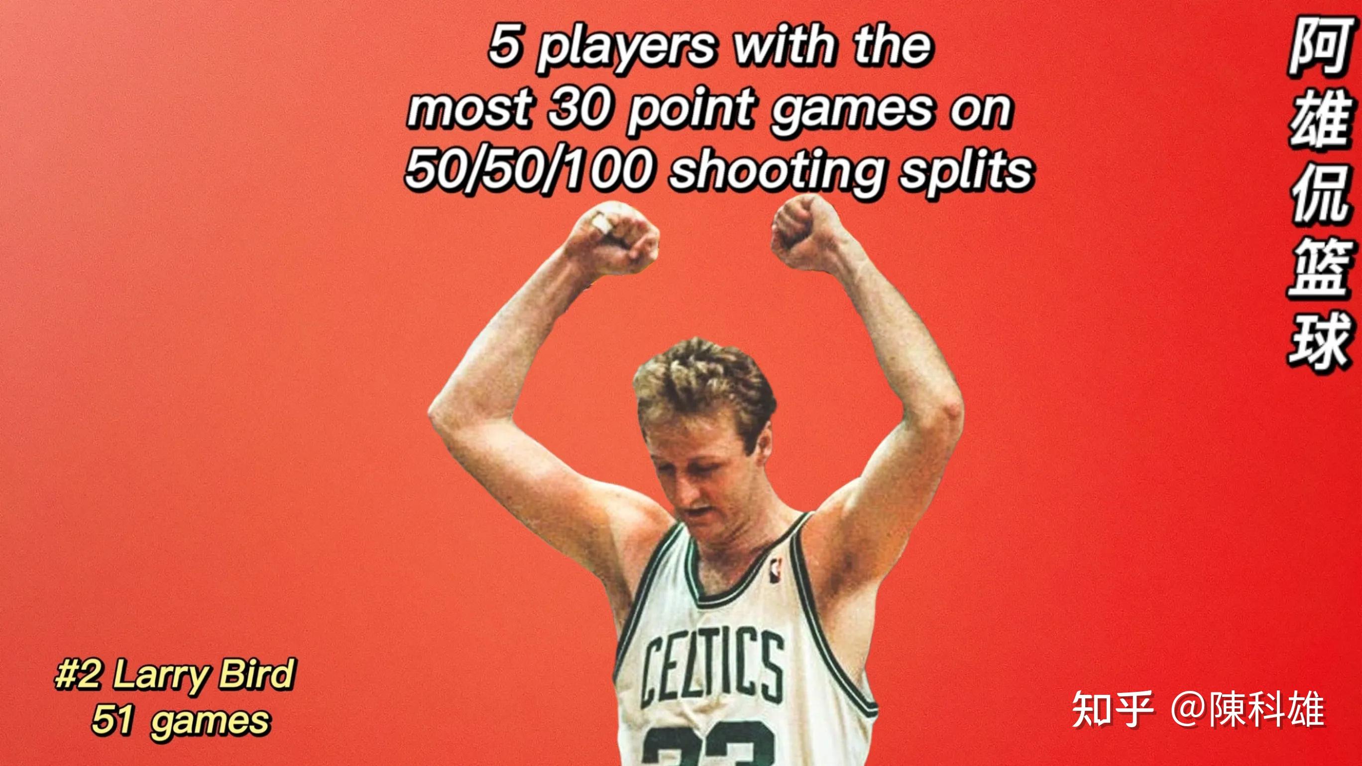 拉里伯德-51场16在不少nba球迷眼中,拉里伯德可能是有史以来排名前