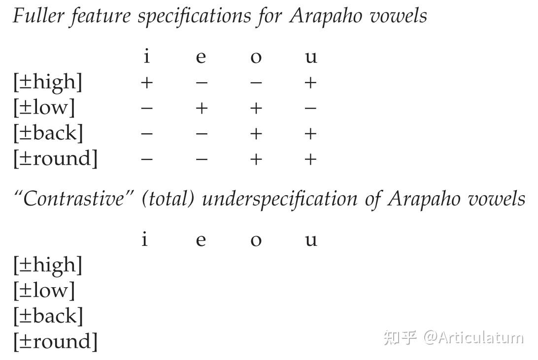 音系学杂文系列之二：对立- 知乎