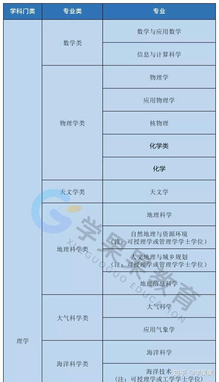 2019大學文科專業大全理科專業大全超詳細速收藏