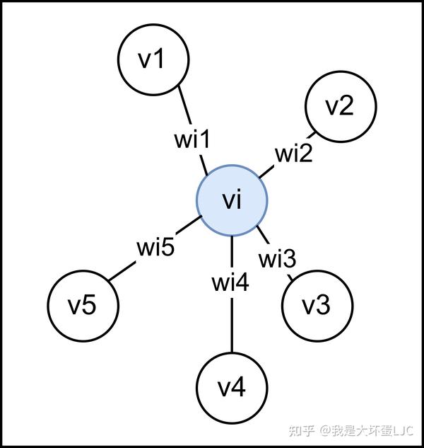 DomiRank Centrality Reveals Structural Fragility Of Complex Networks Domirank centrality reveals structural fragility of complex networks