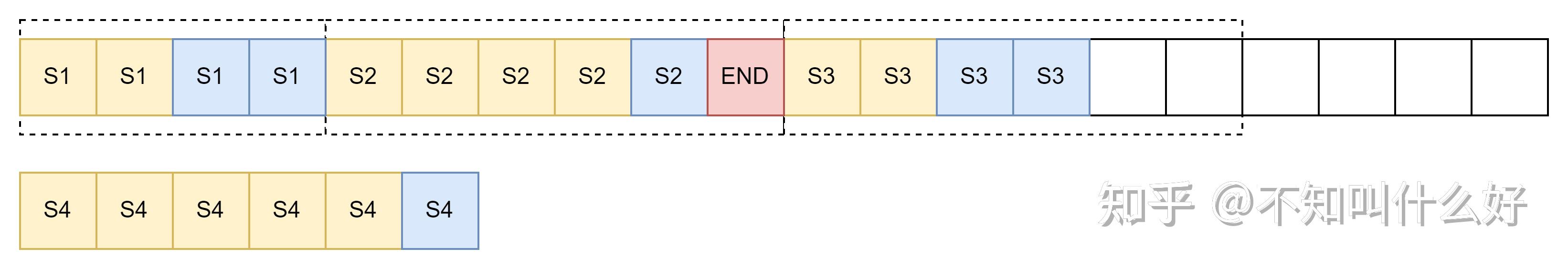 从continuous batching到vLLM中的batching - 知乎