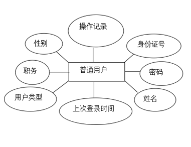 社区人口管理系统_社区人口房屋管理软件 社区人口房屋管理系统 v4.0 官方PC版