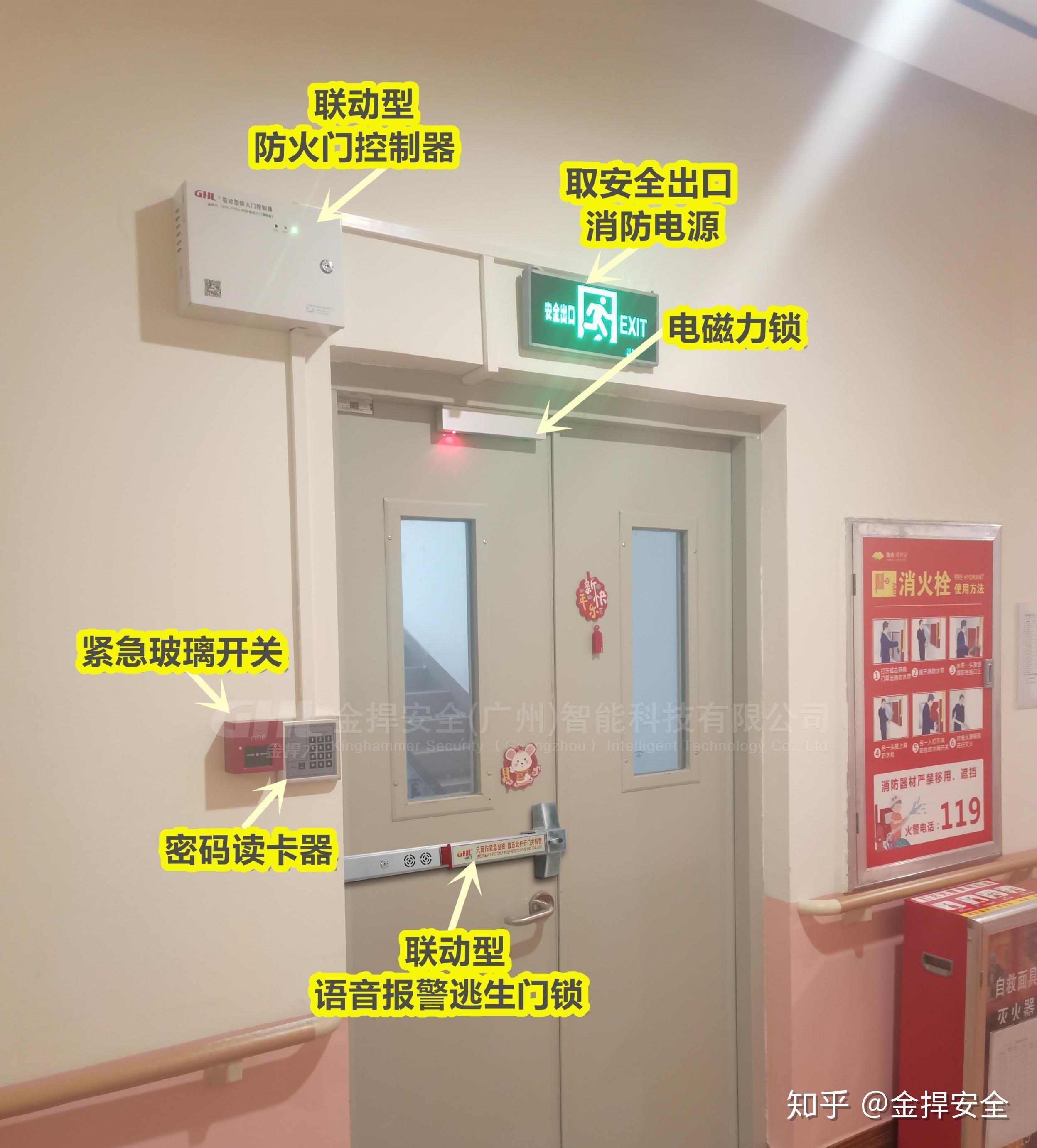 防火门安装普通门禁系统不符合消防?可以改造这套方案 - 知乎