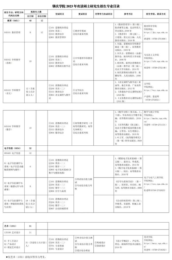 肇庆工程技术学院招生简章_肇庆市工程技术学校录取分数线_2023年肇庆工程技术学校录取分数线