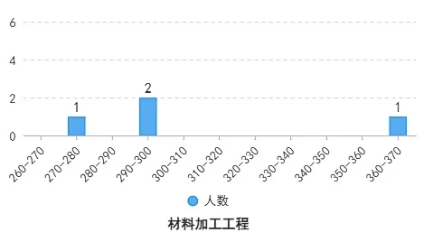 【25考情分析】云南大学材料考研 - 知乎