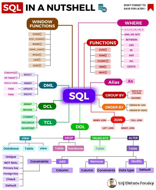 SQL in a nutshell - 知乎